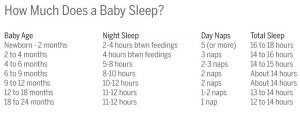Your Baby’s Sleep Month by Month